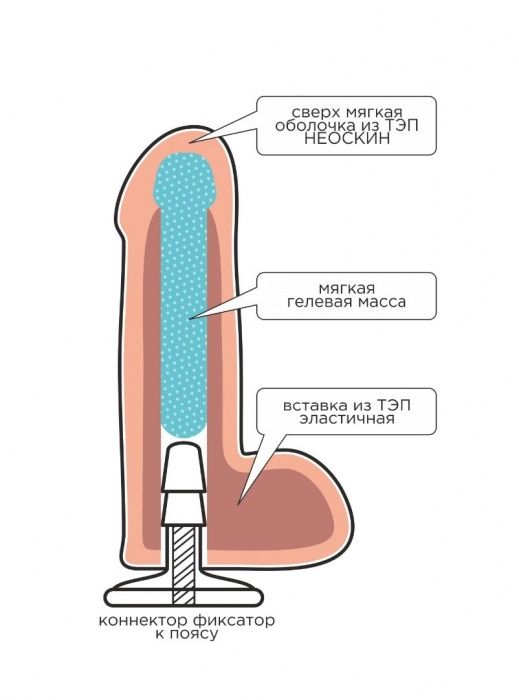 Телесная насадка Harness с коннектором - 19 см. - LOVETOY (А-Полимер) - купить с доставкой в Москве