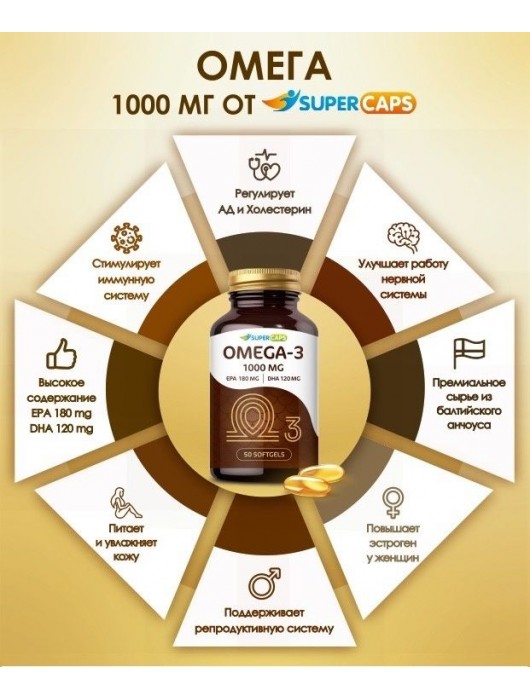 Пищевая добавка SuperCaps OMEGA-3 - 50 капсул (1000 мг) - SuperCaps - купить с доставкой в Москве